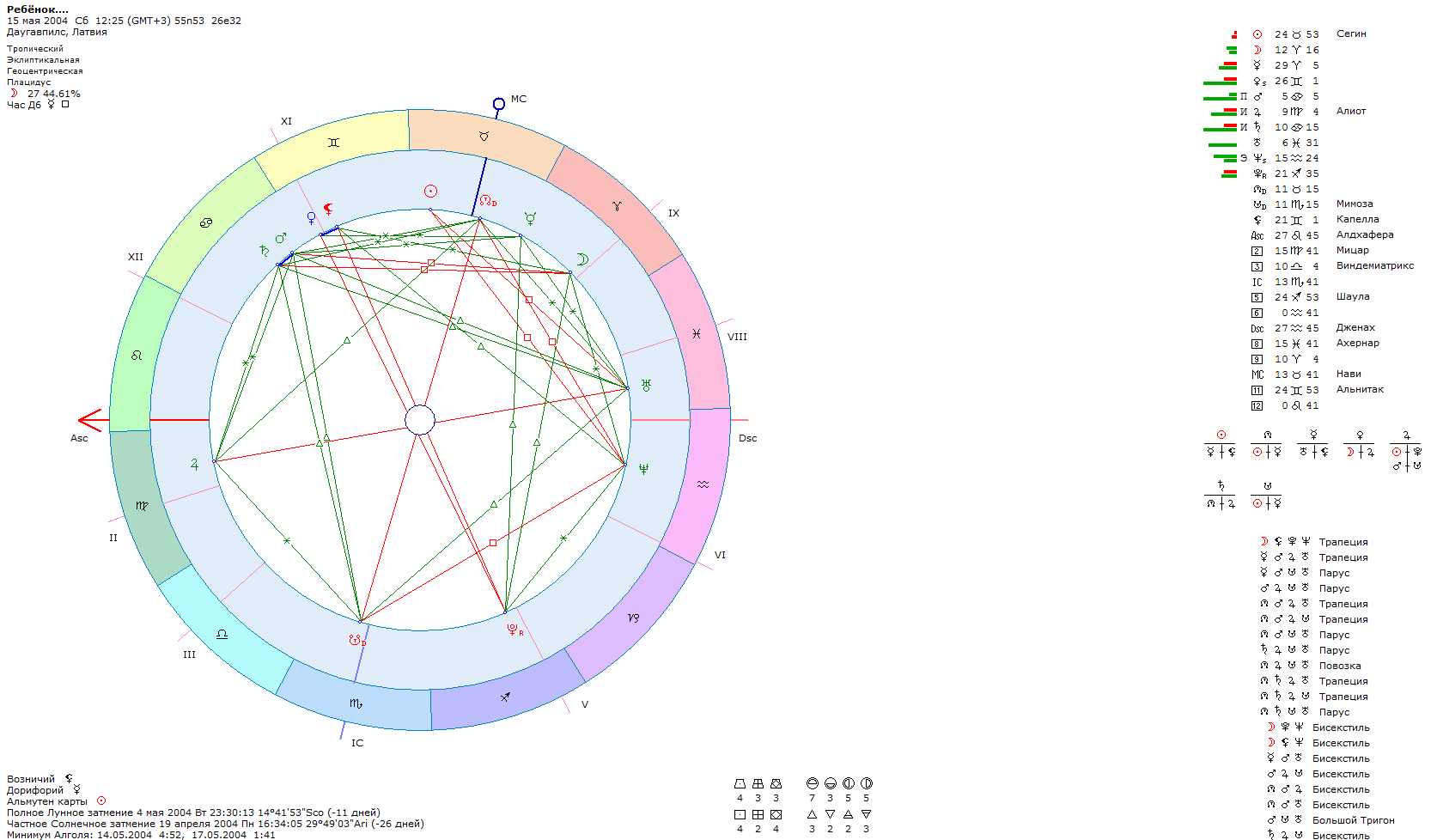 Бисекстиль плутон